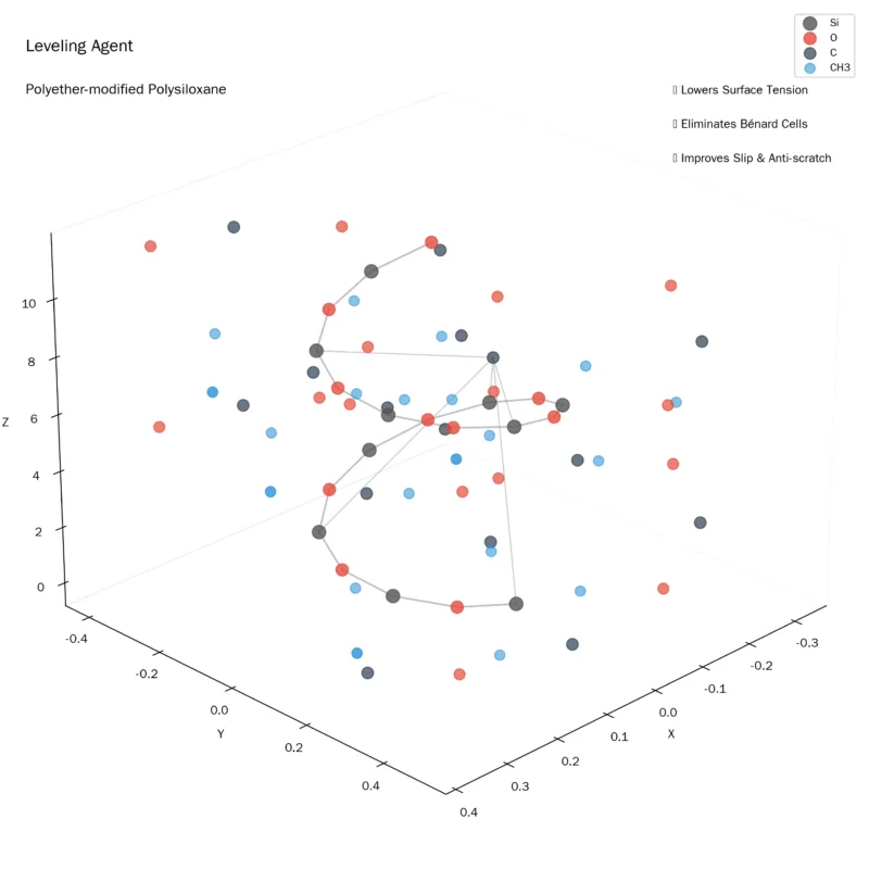 Силиконовый Выравнивающий агент S-333