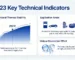 S-323 Key Technical Indicators