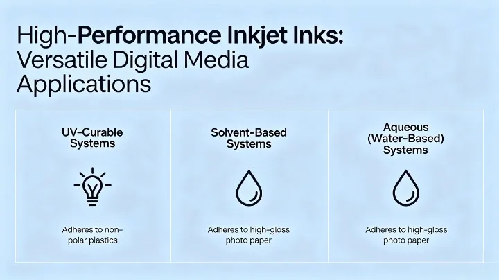 S-378 INKJET INKS APPLICATION