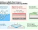 Silicone additive slipperiness and compatibility