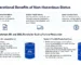 the operational benefits of non-hazardous status
