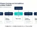 coating and ink additive by formulation
