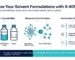 Optimize your solvent formulations with s-4010