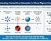 conderstanding competitve adsorption in mixed pigment systems